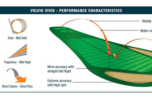 Volvik Blue Stylish Vivid Pack of 12 Golf Balls  | American Golf - Image 4