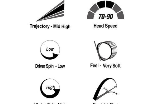 Volvik Powersoft 12 Golf Ball Pack - Image 3